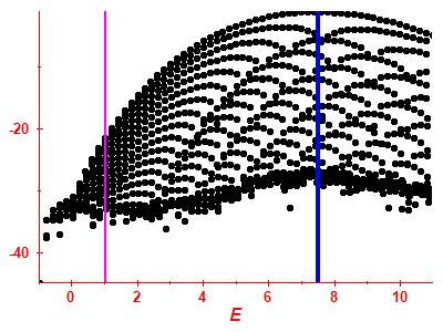 Strength function log
